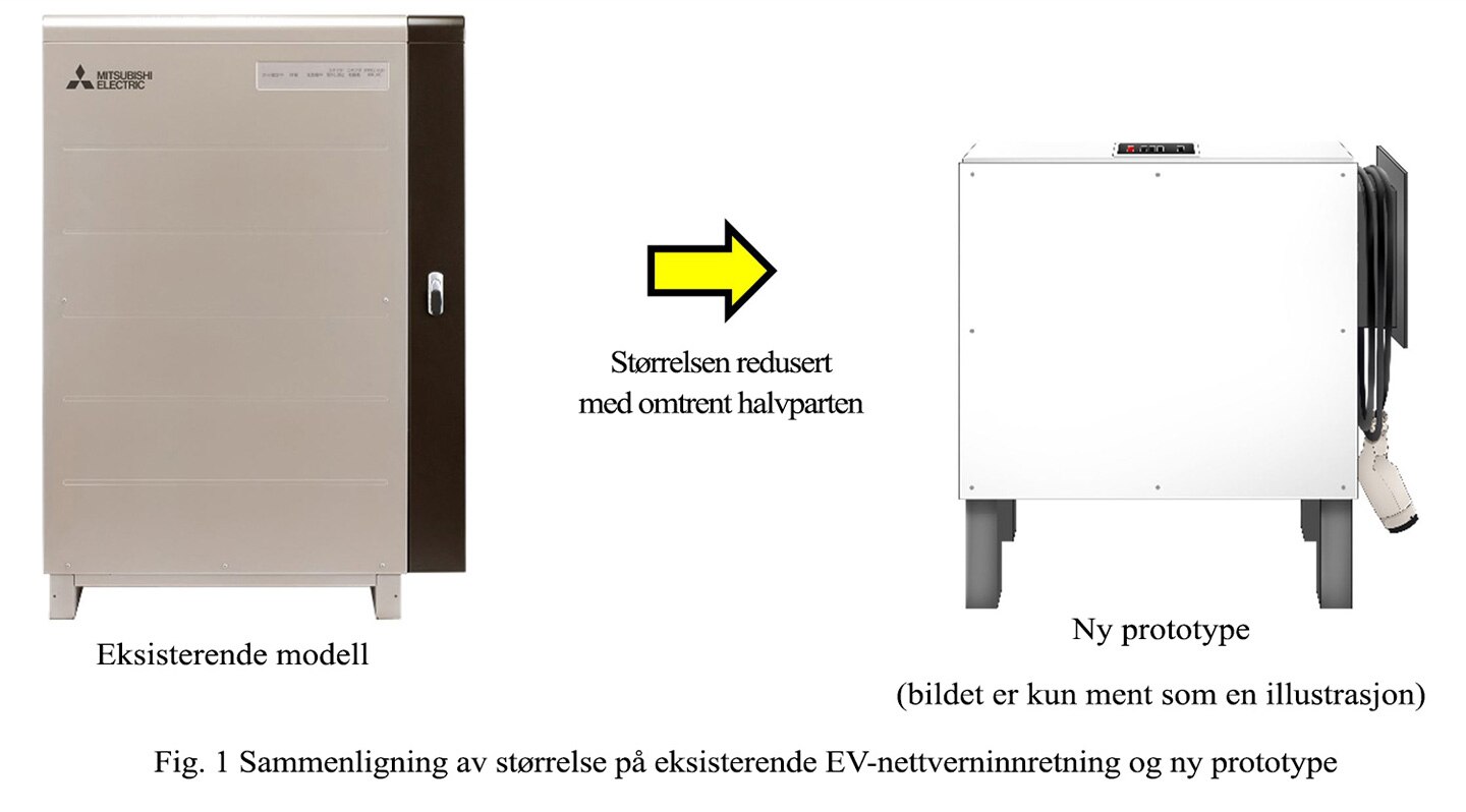 Fig. 1 Sammenligning av størrelse på eksisterende EV-nettverninnretning og ny prototype
